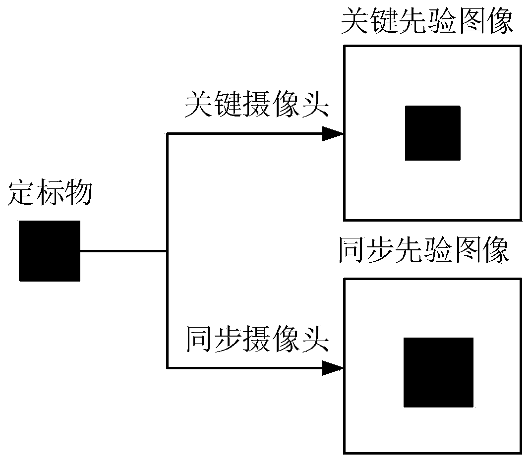 White balance synchronization method and system, electronic equipment, medium and digital imaging equipment