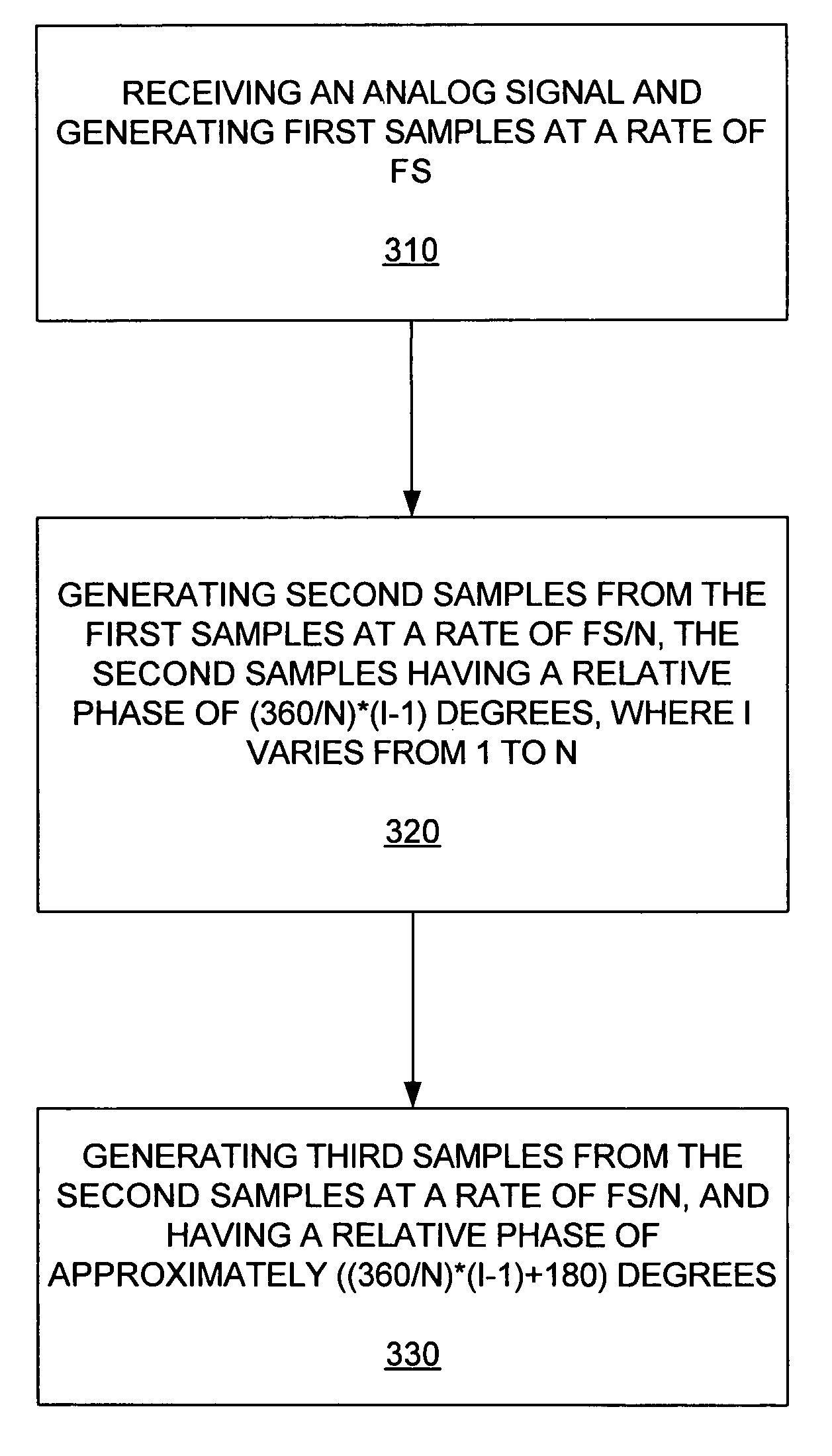 High-speed sampling architectures