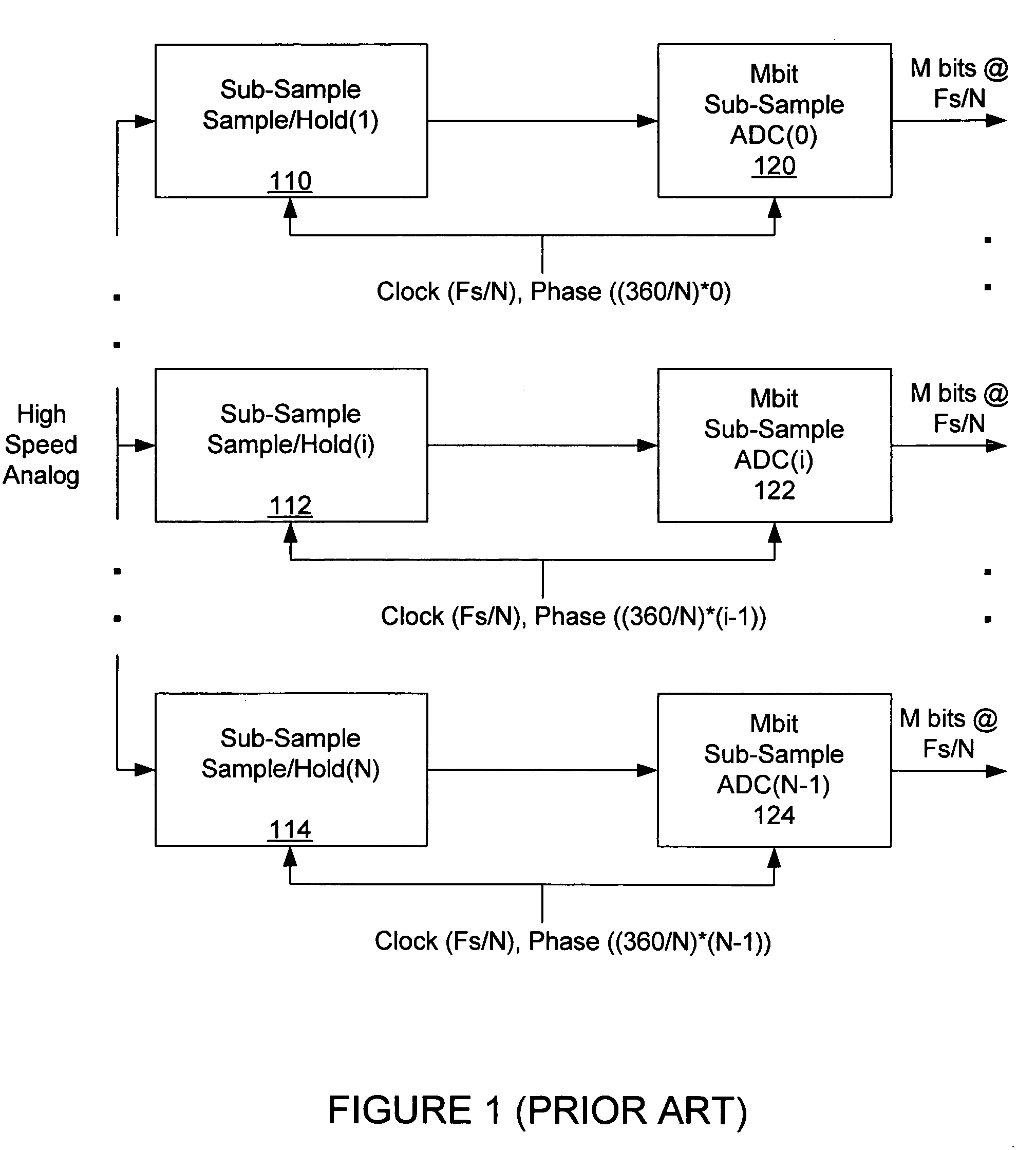 High-speed sampling architectures