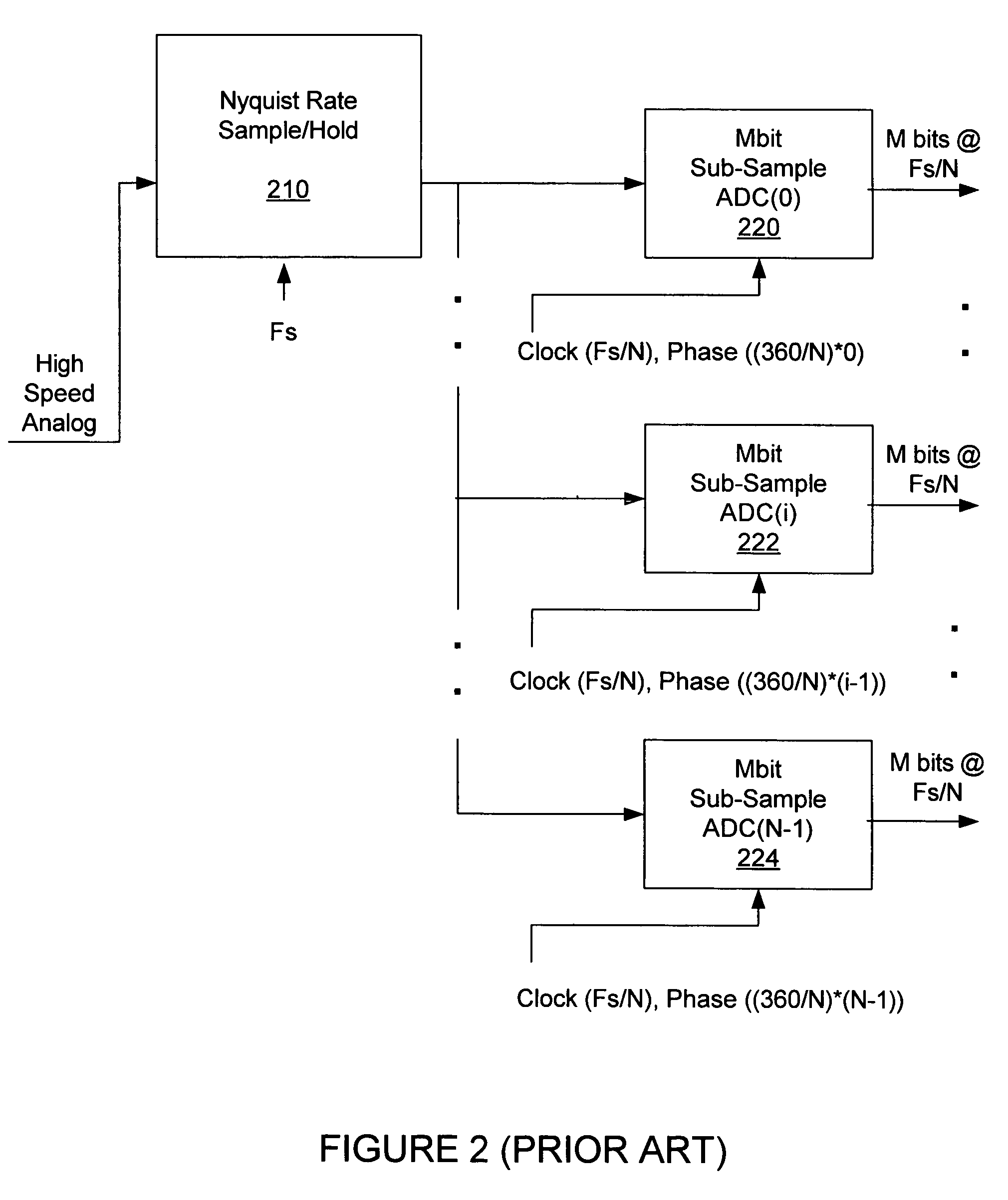 High-speed sampling architectures