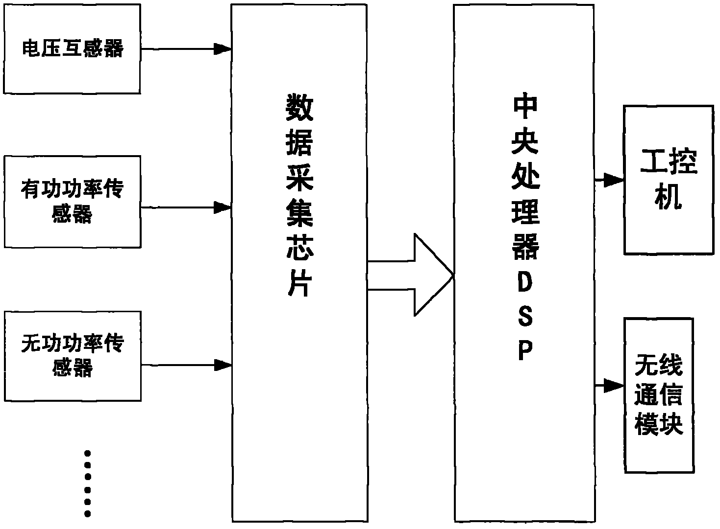 Predicting device and method of voltage stability of wind power parallel network system