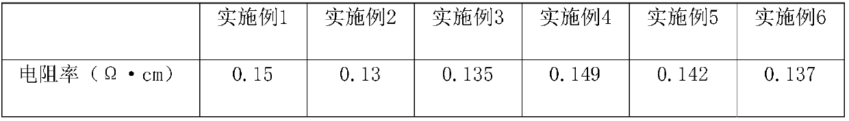 A carbon fiber thermal core floor based on a modified carbon fiber thermal core layer