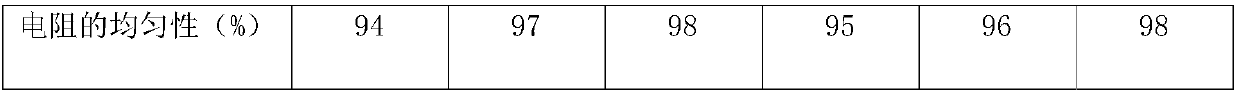 A carbon fiber thermal core floor based on a modified carbon fiber thermal core layer