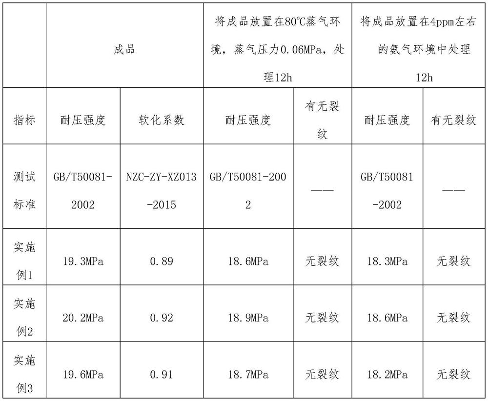 A new type of composite gypsum block and its application