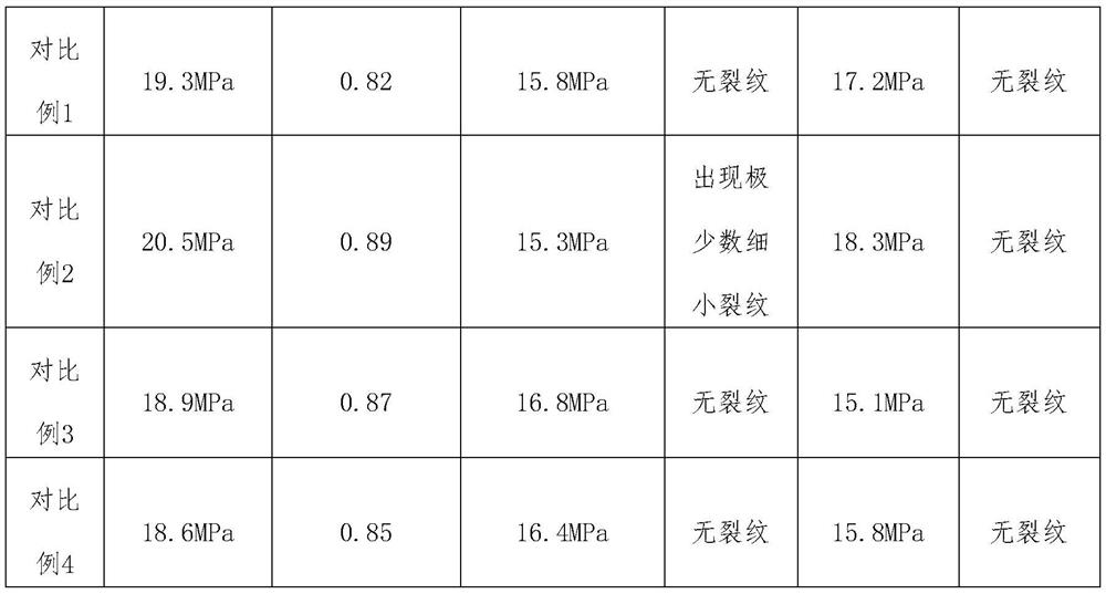 A new type of composite gypsum block and its application