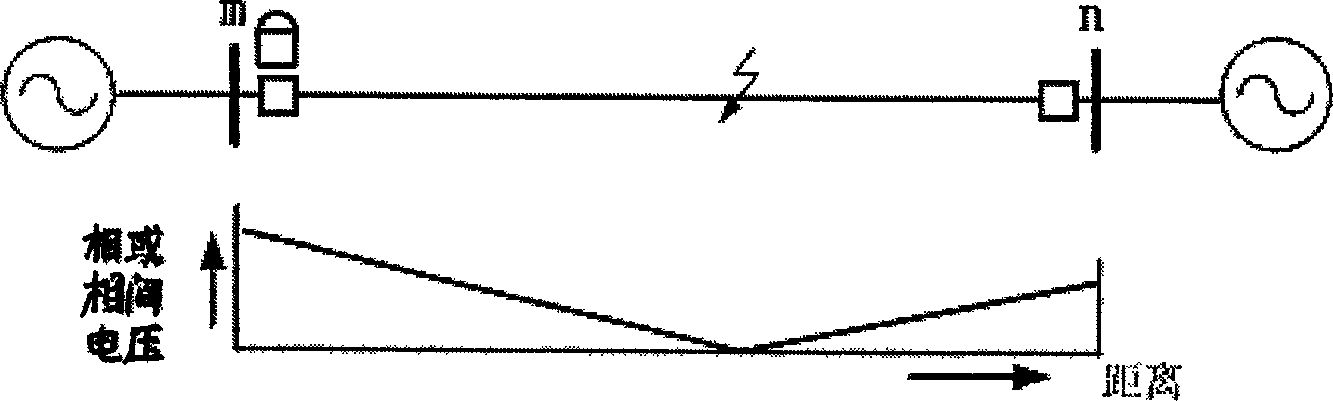 Distance measuring method based on Bergeron model for power transmission line