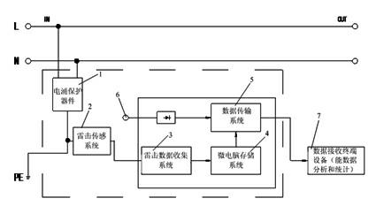 Intelligent surge protector with data collection and data transmission functions