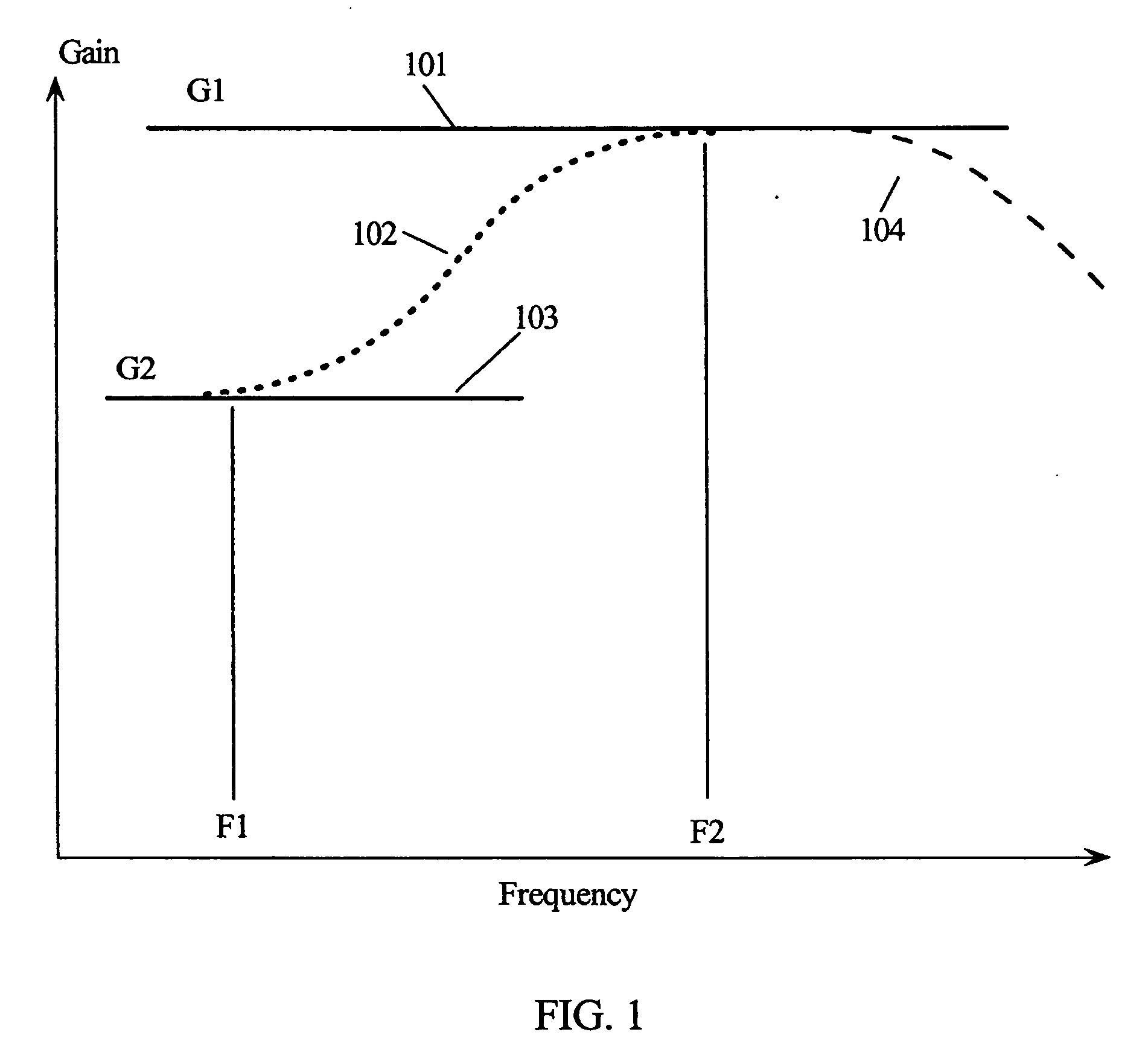 Differential transmitter circuit