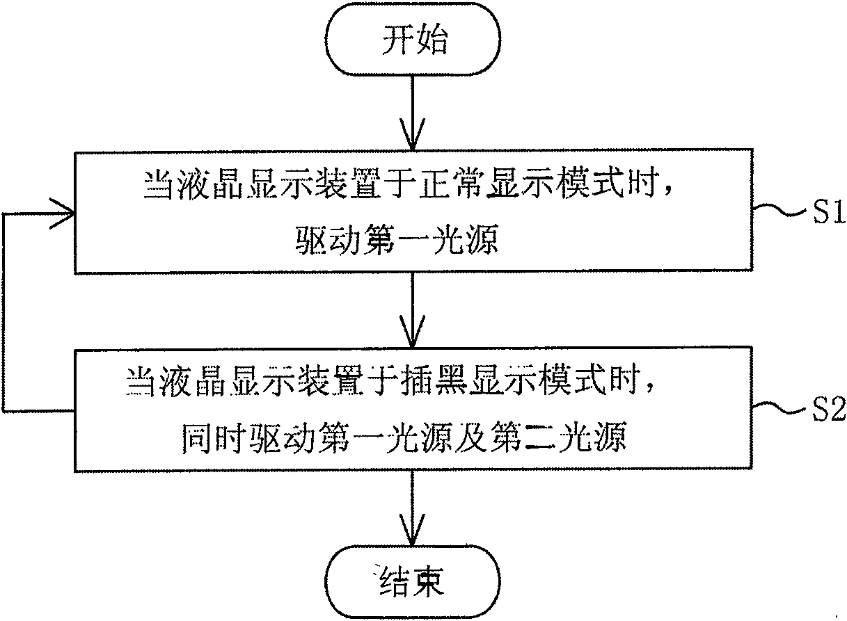 LCD device and driving method of its backlight module