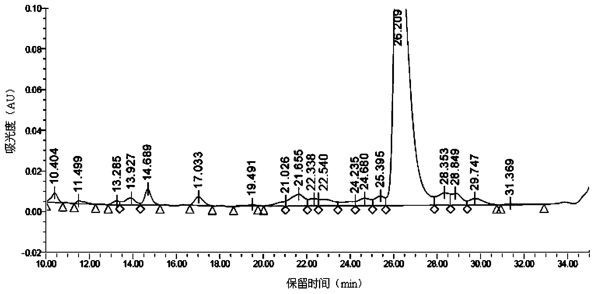 Synthetic method of liraglutide