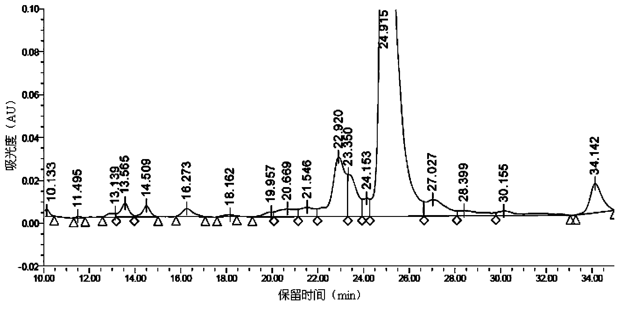 Synthetic method of liraglutide