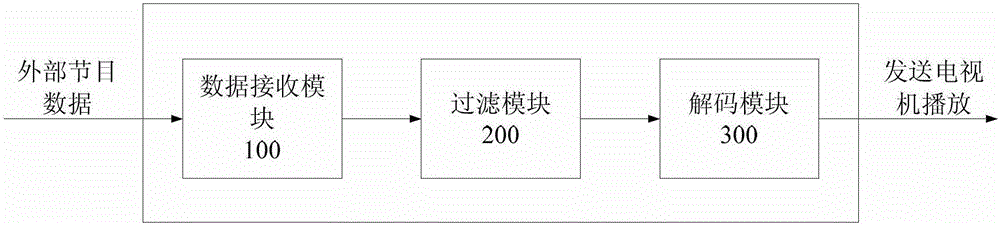 A method and system for quickly switching programs