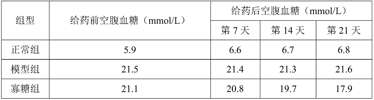 Oligosaccharide with insulin resistance activity intervention effects and preparation method thereof