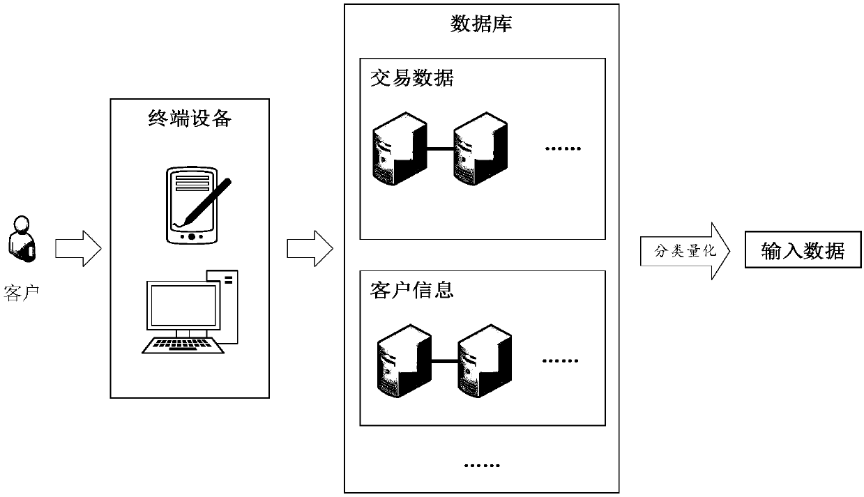 An anti-fraud early warning method and system