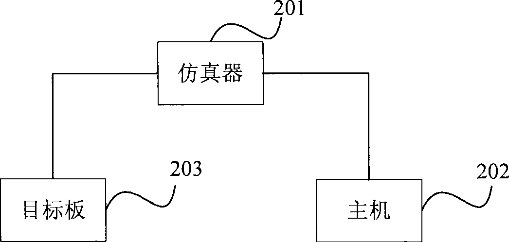 Simulation method