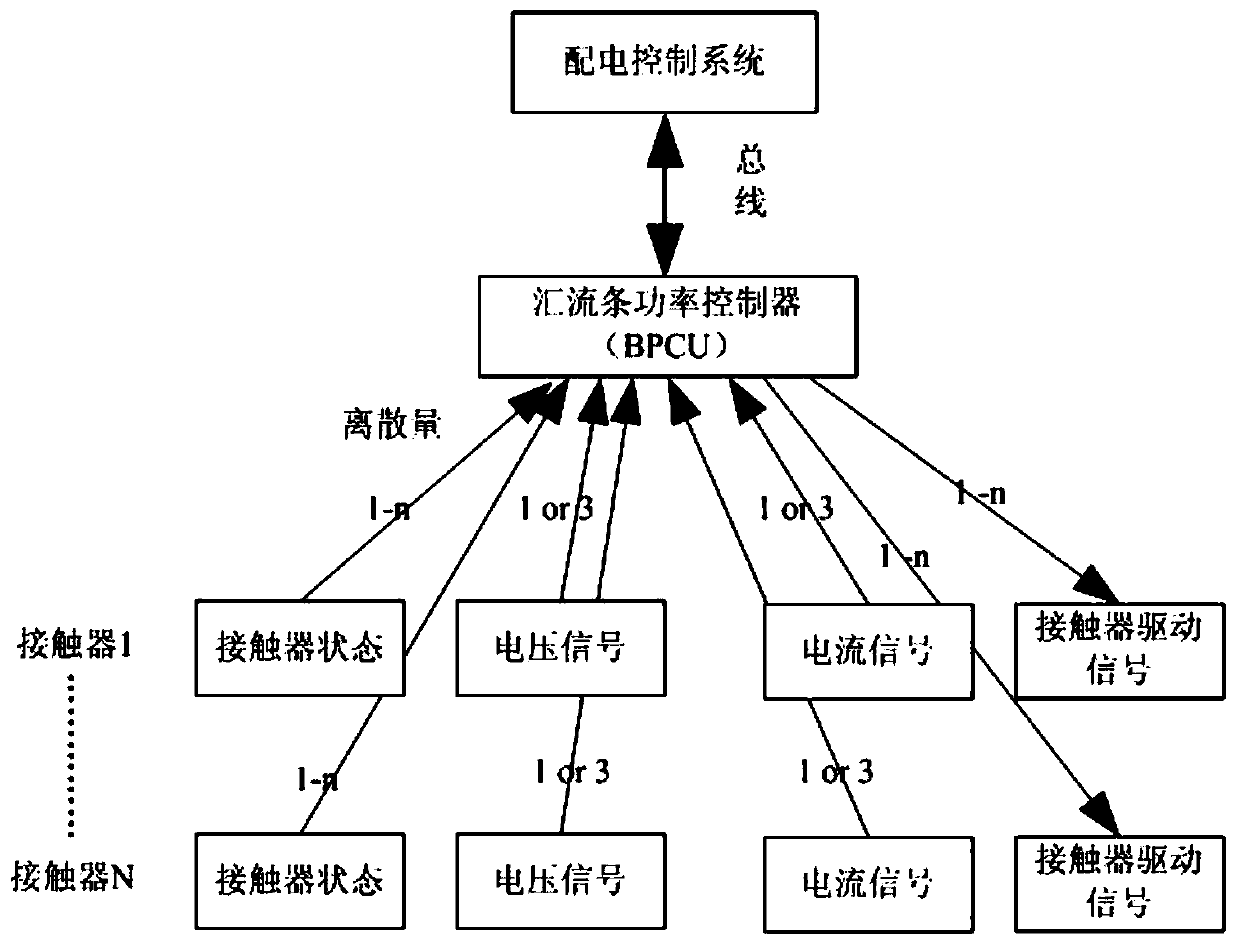 A Distributed Distribution Control Architecture of Multi-electric Aircraft Based on Intelligent Contactors