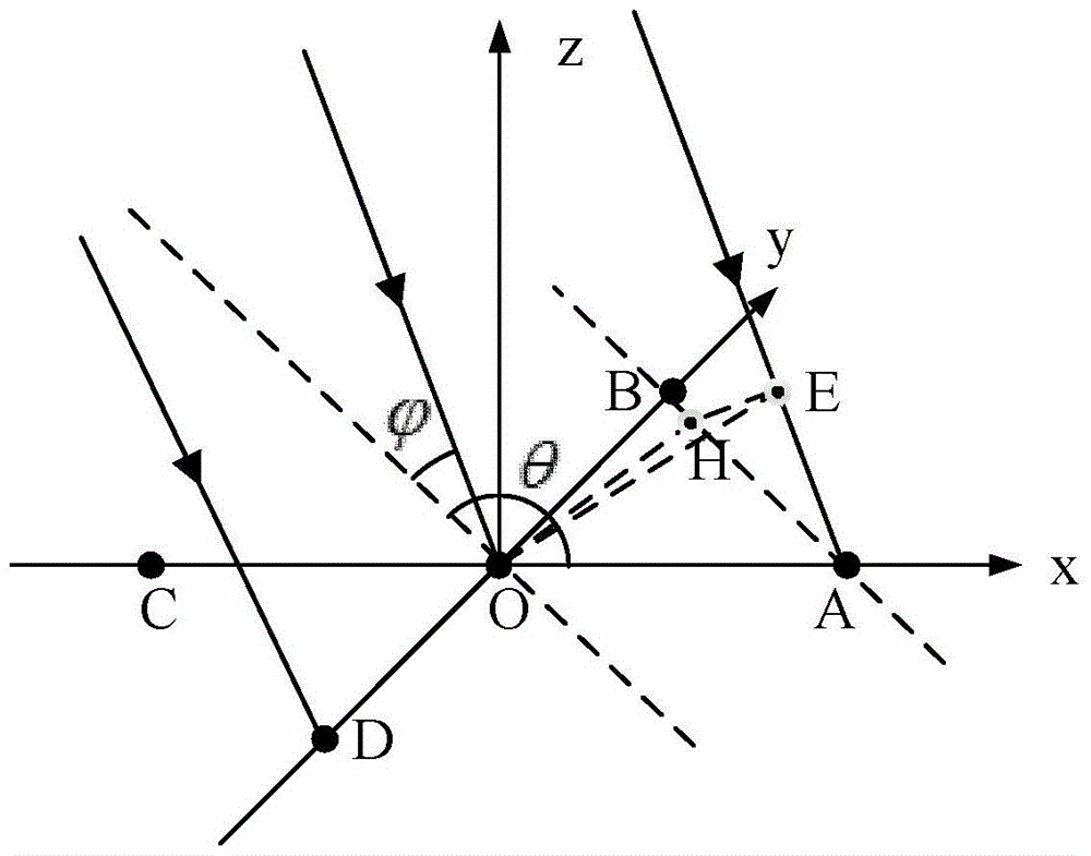 Ads-b Deceptive Interference Suppression Method Based on Cross Array