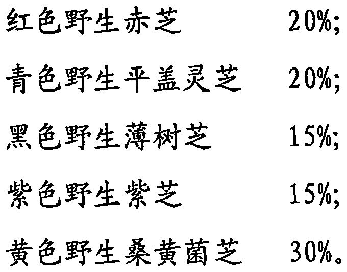 Five-color Mythic Fungus powder and production method thereof