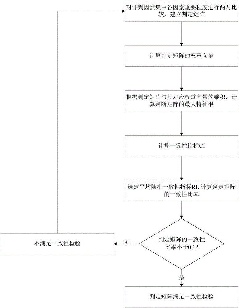 Hard roof working face strata pressure behavior classification method