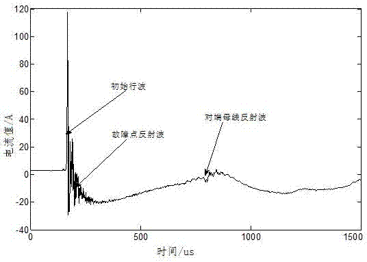 Fault actual measurement data-based transmission line length calibration method