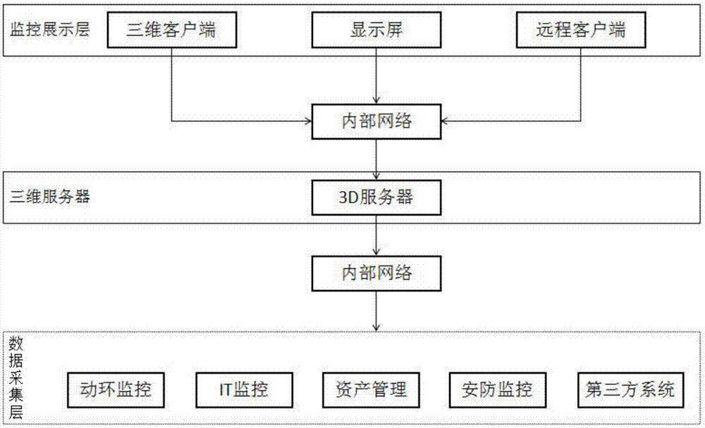 Three-dimensional VR (virtual reality)-based data center computer room operation and management system