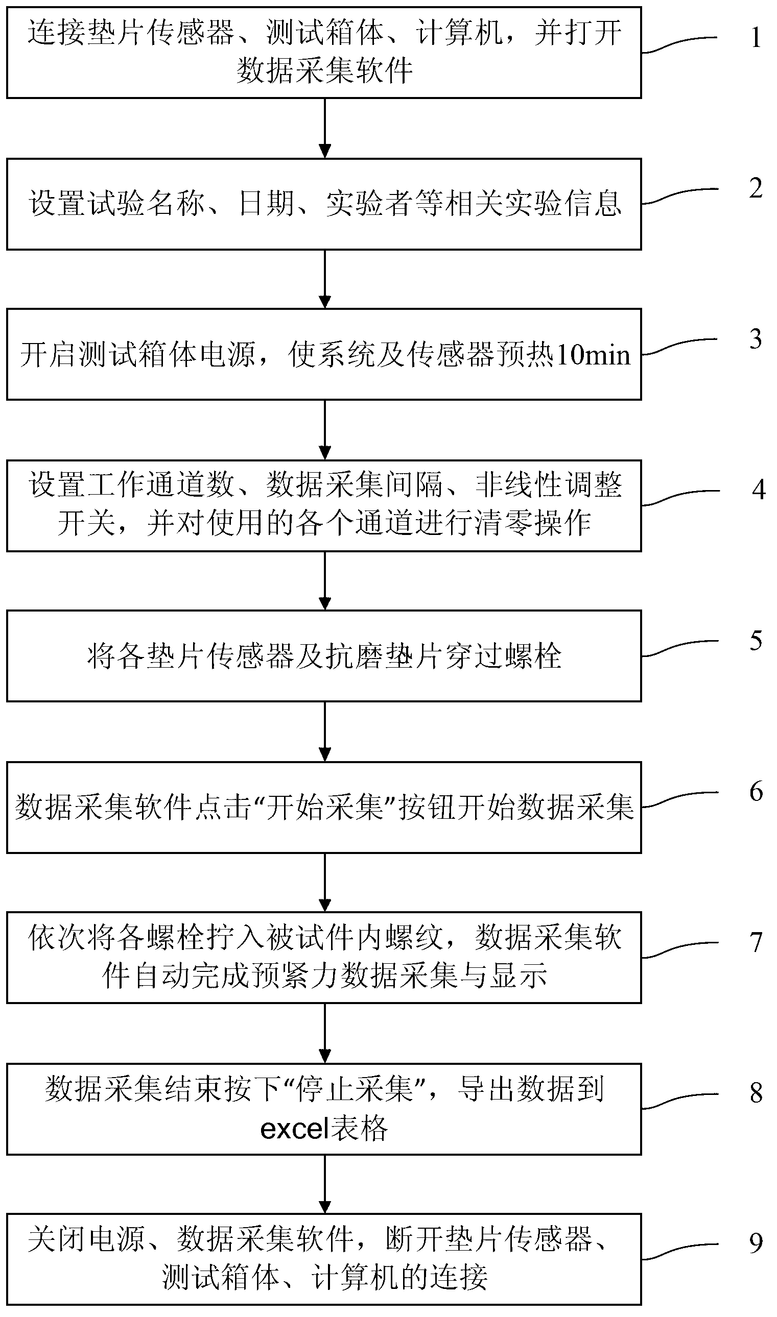 Pretightening force measuring system and method of bolt set connection