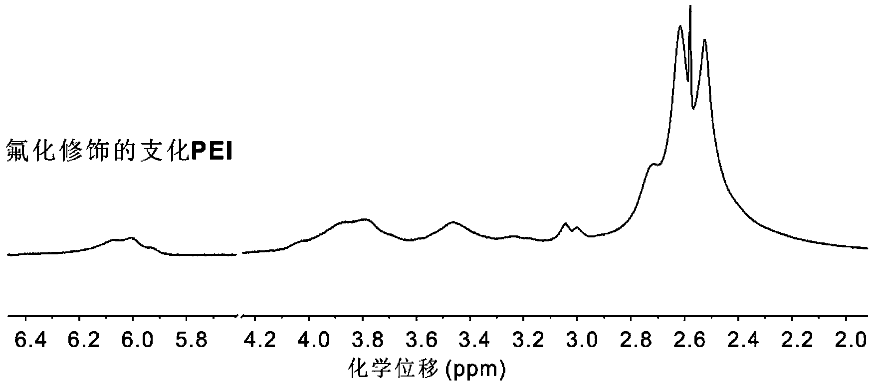 Fluorine-containing aliphatic chain-modified cationic polymer and application of fluorine-containing aliphatic chain-modified cationic polymer as gene carrier