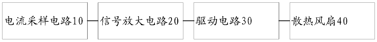 Cooling fan drive circuit and cooking utensil