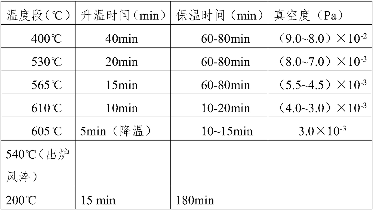 Integrated process of vacuum brazing and heat treatment for aluminum alloy gas circuit board