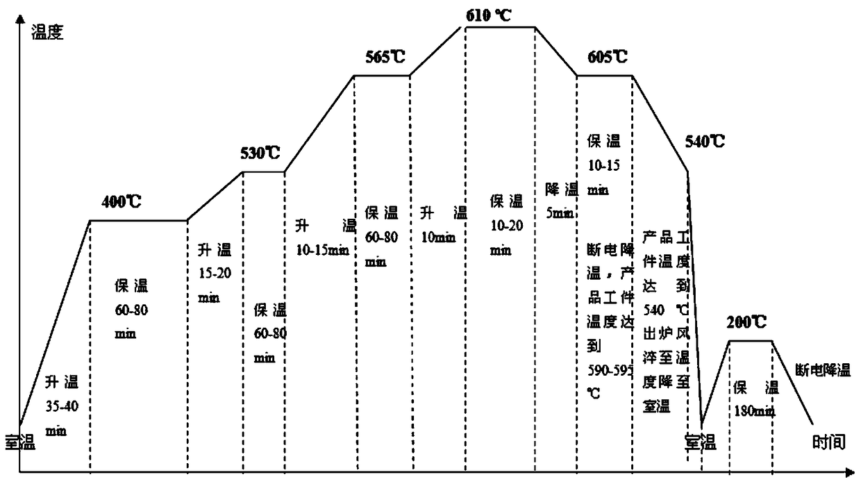 Integrated process of vacuum brazing and heat treatment for aluminum alloy gas circuit board