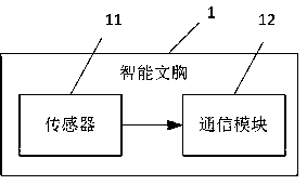 Breast monitoring early warning system based on NB-IOT and monitoring method thereof