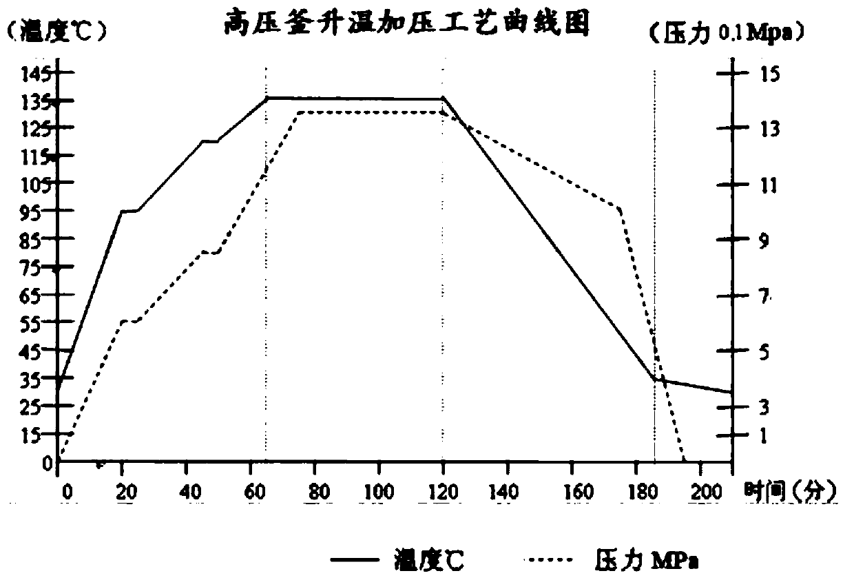 Cadmium telluride solar cell assembly with thermal insulation layer and preparation method thereof