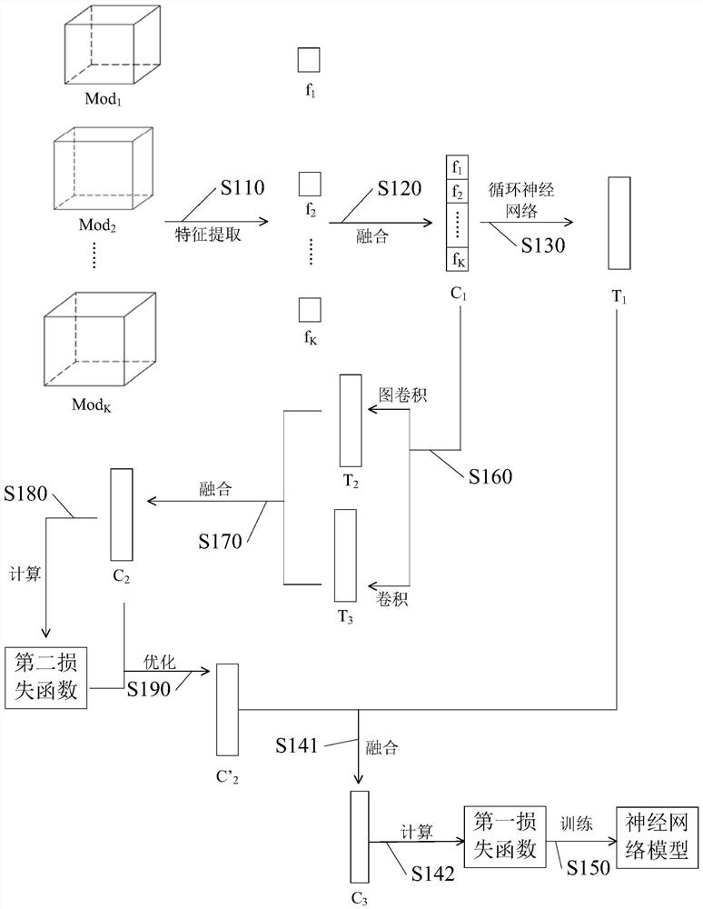 Training method and device for neural network model, storage medium and electronic device