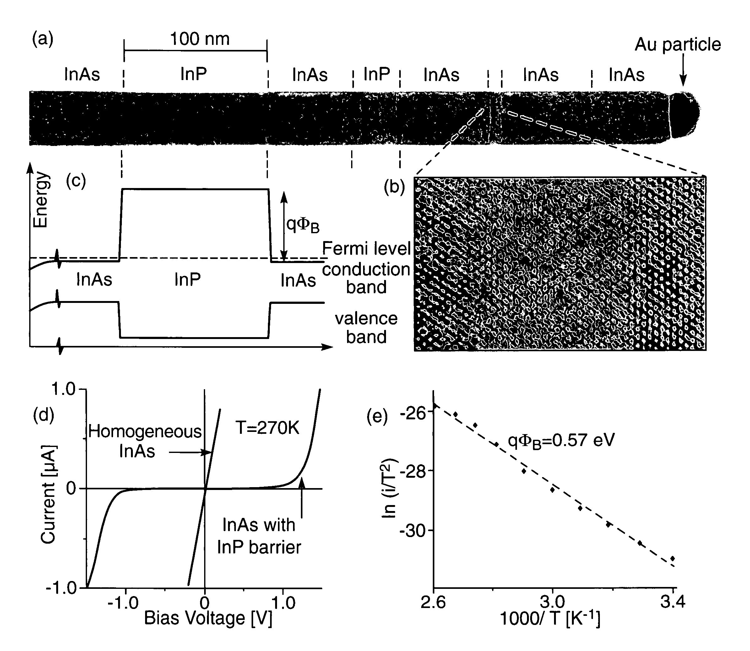 Nanostructures and methods for manufacturing the same