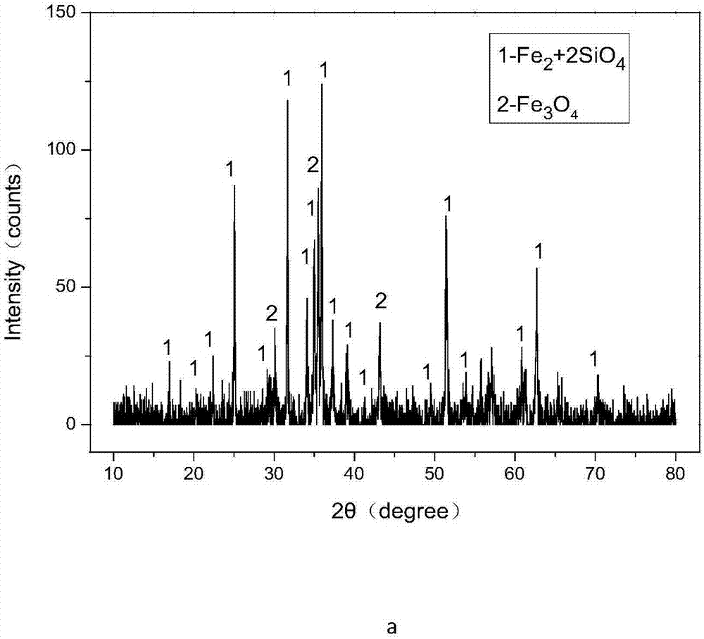 Method for efficiently decomposing and recycling valuable metal in copper slag