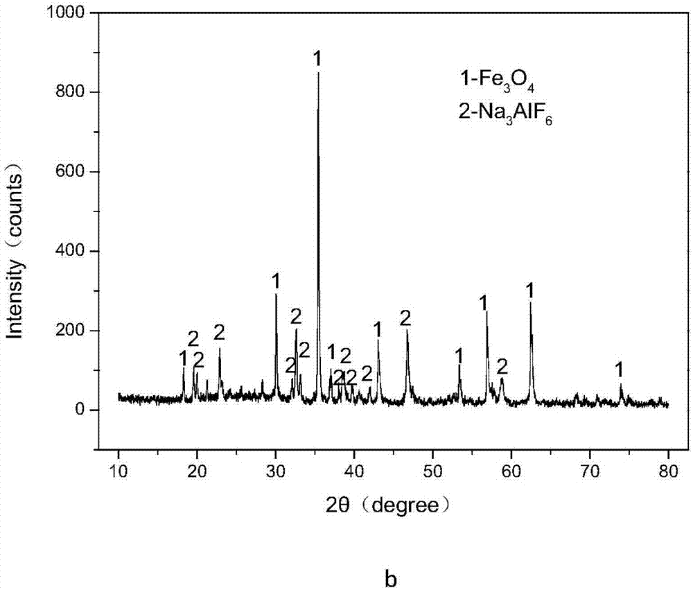 Method for efficiently decomposing and recycling valuable metal in copper slag