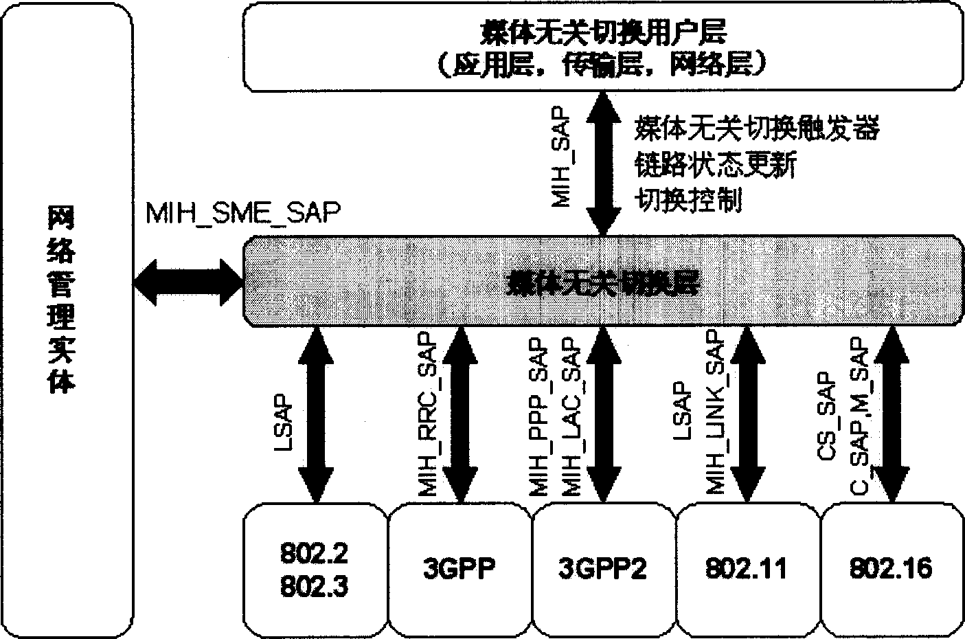 Method for switching between heterogeneous networks