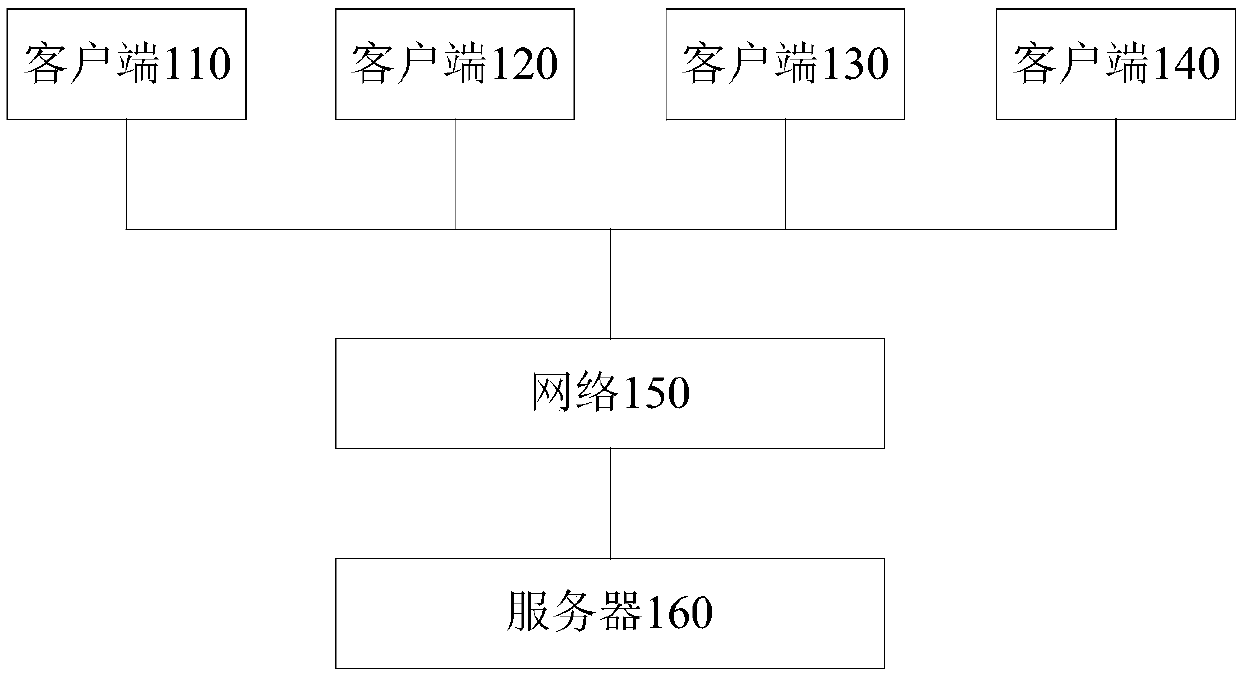 Method and device for preventing Internet addiction based on traffic analysis