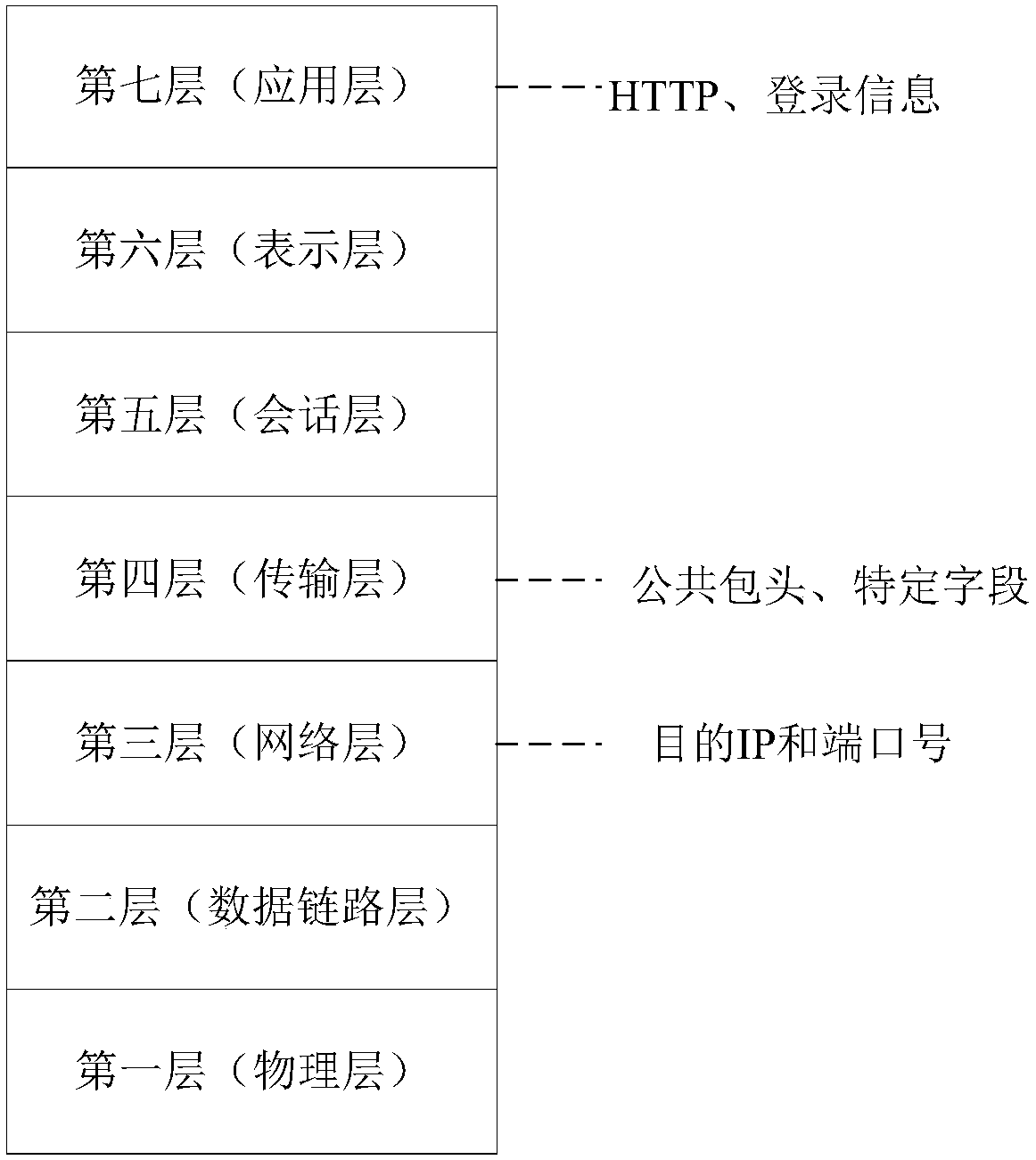 Method and device for preventing Internet addiction based on traffic analysis