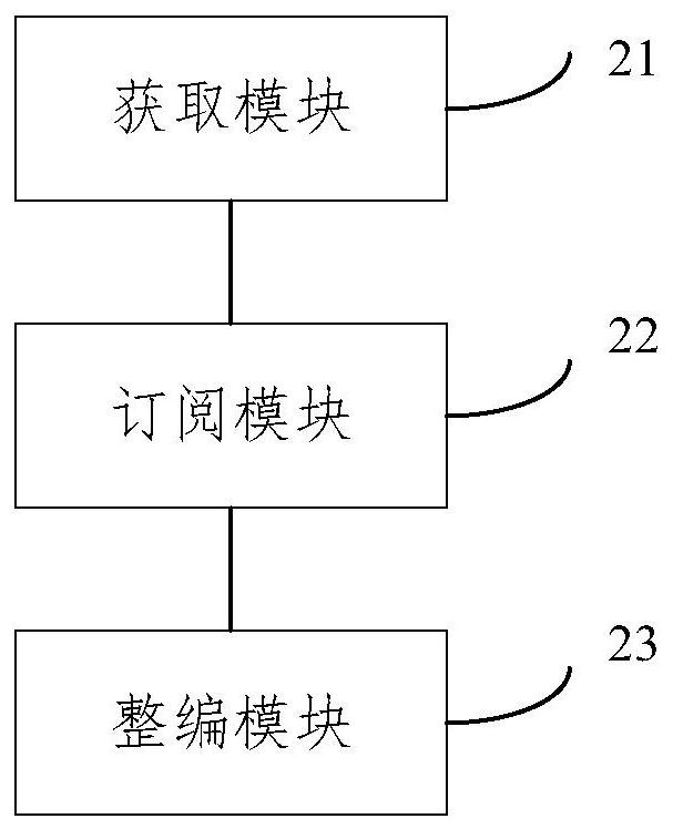 Data reorganization method and system