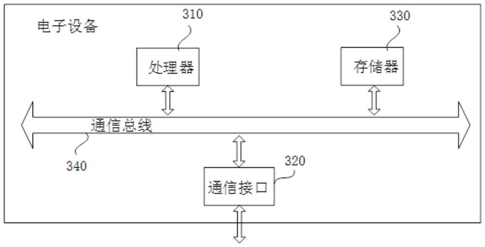 Data reorganization method and system