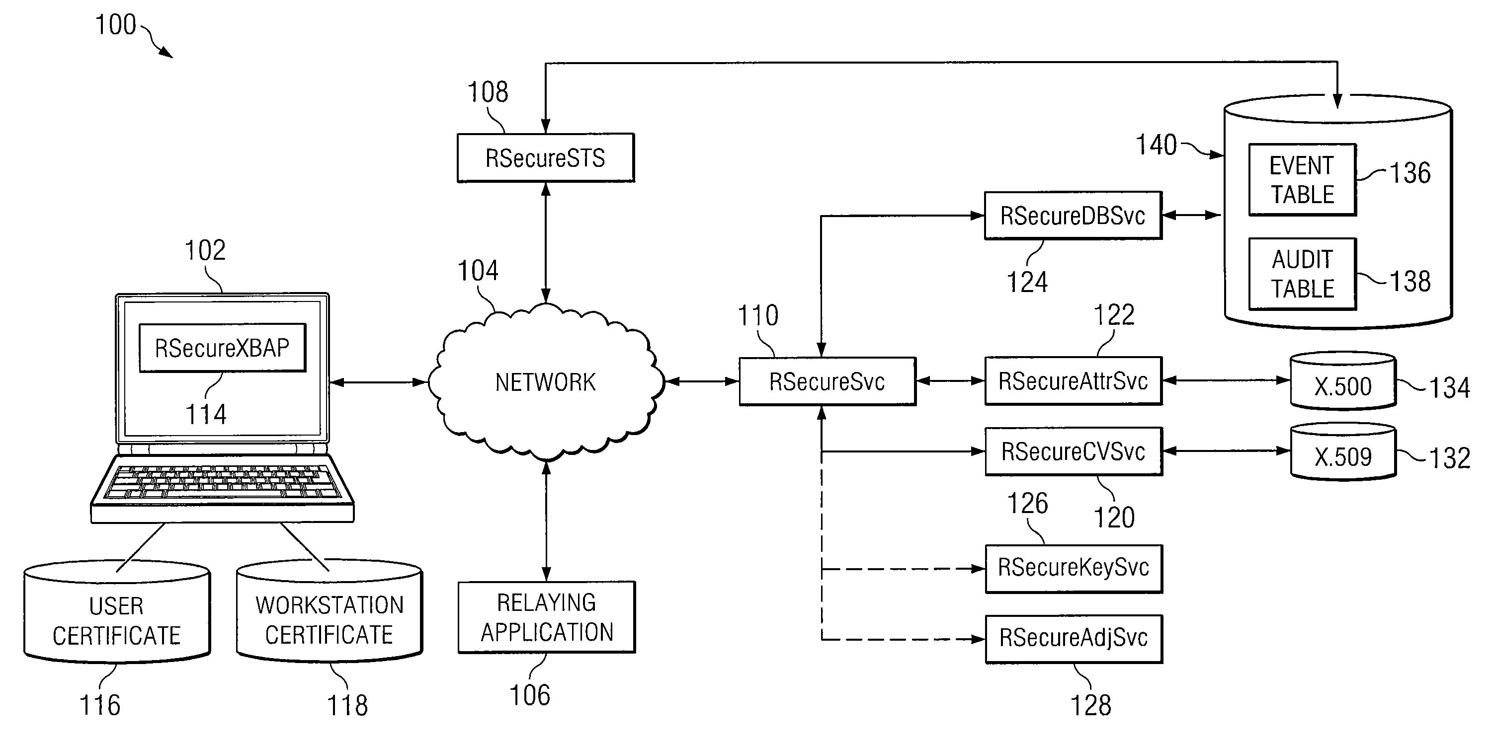 System and method for dynamic multi-attribute authentication