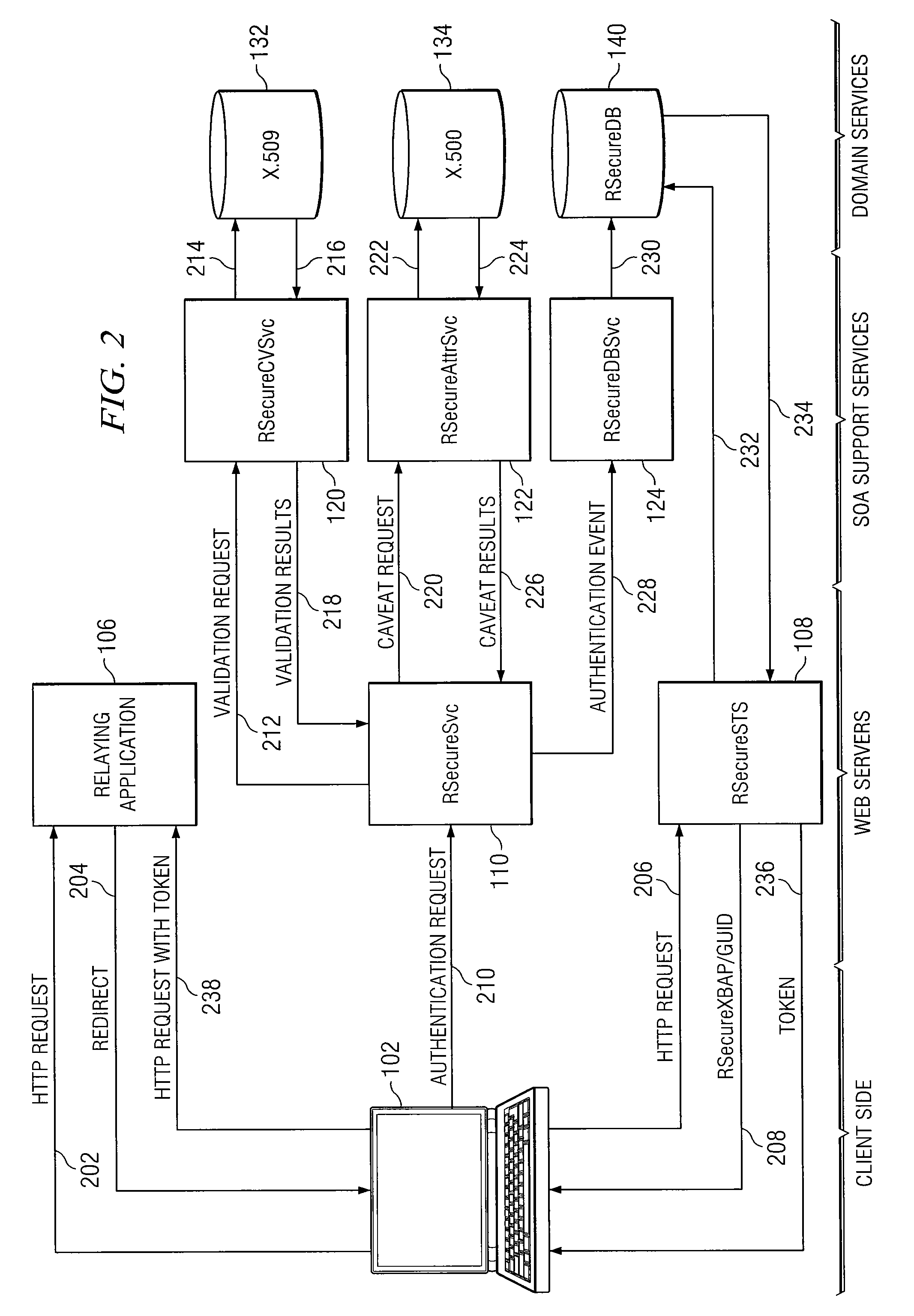 System and method for dynamic multi-attribute authentication