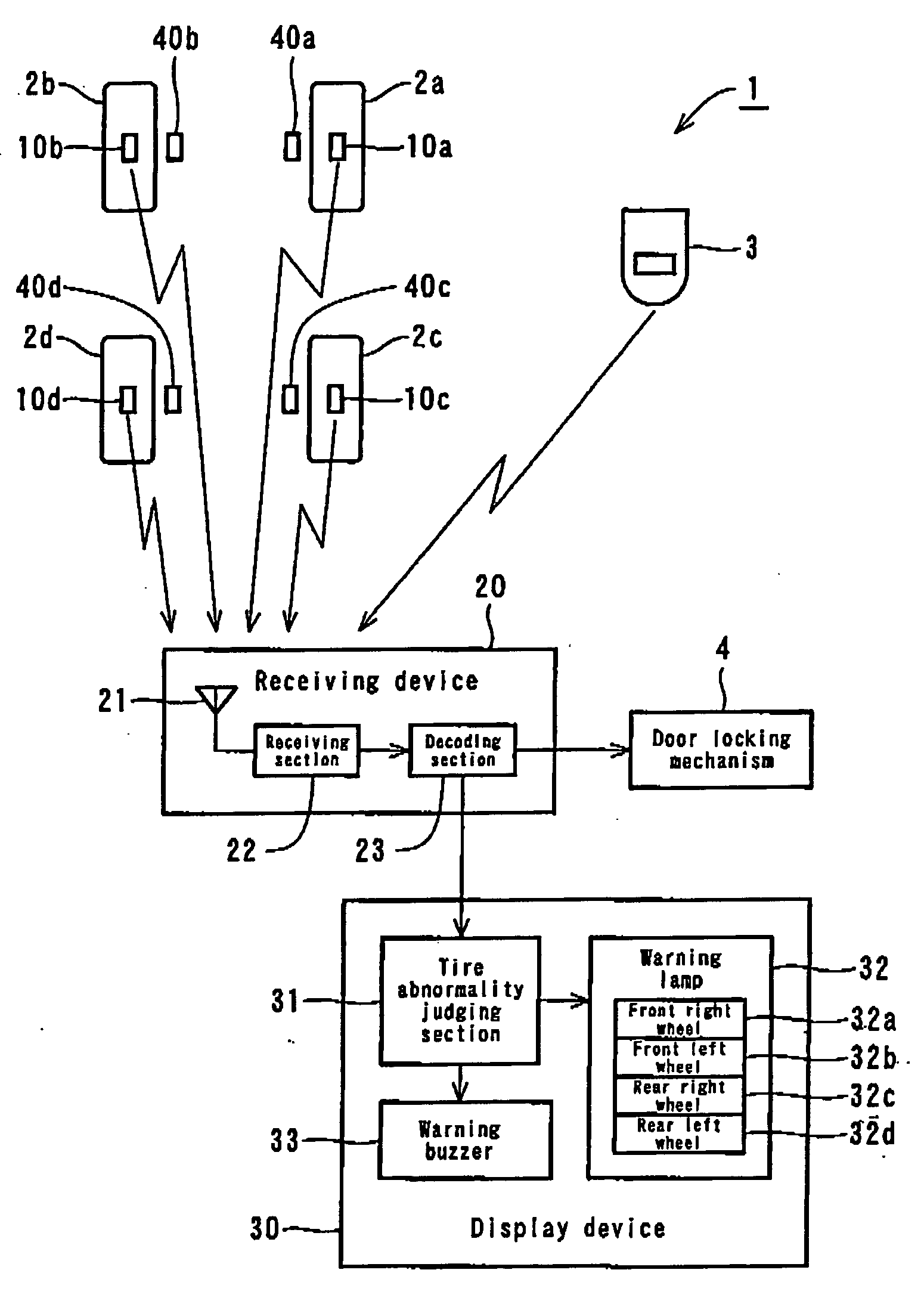 Tire sensor unit