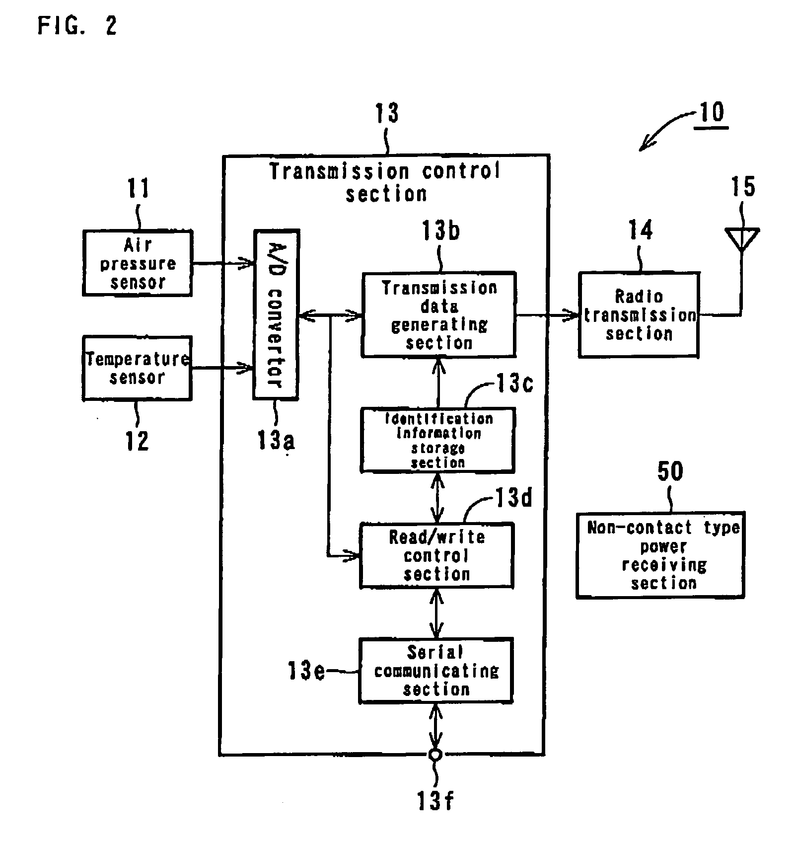 Tire sensor unit