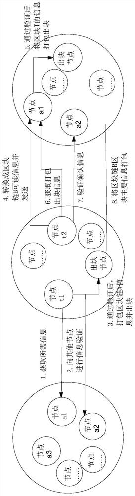 Blockchain information cross-chain interaction system