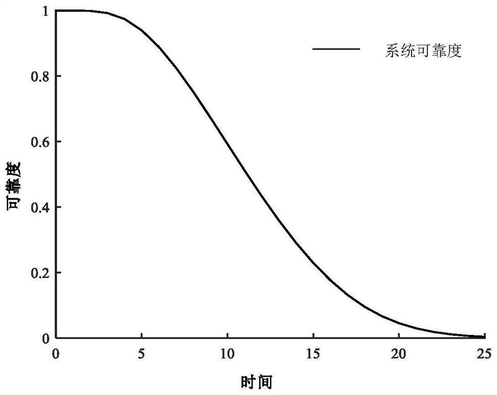 A Multi-state System Reliability Evaluation Method Considering State Transition Correlation