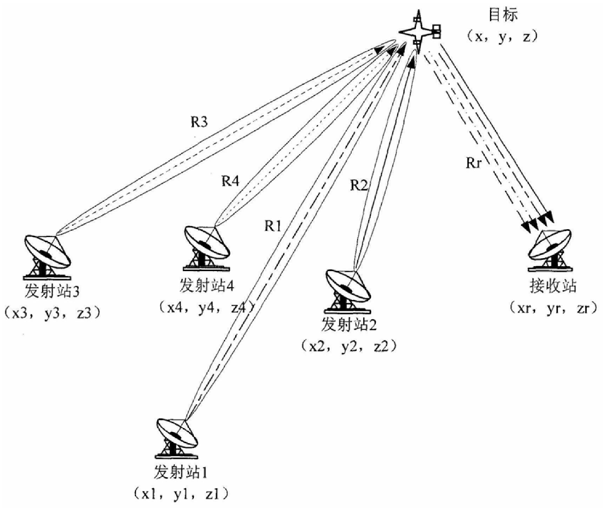 Two-stage distributed cooperative source location method based on pseudo code spread spectrum