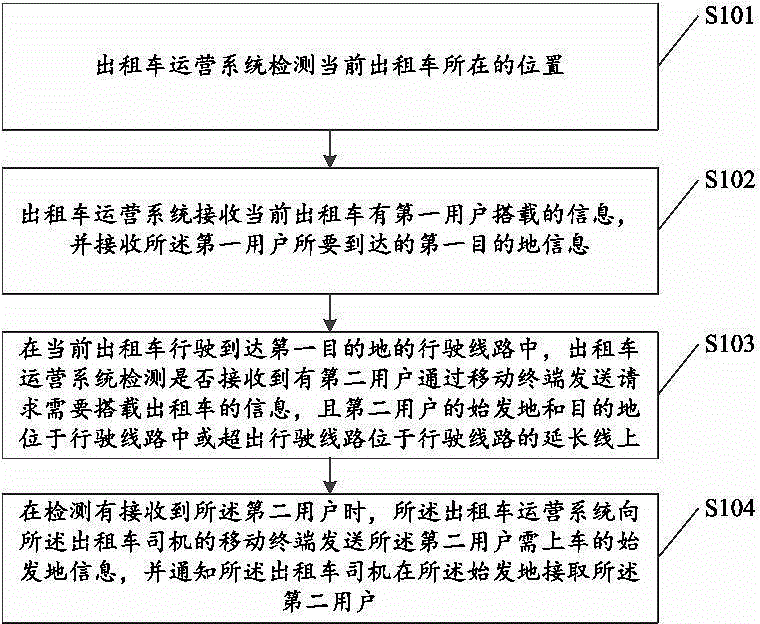 Method for providing special car carrying