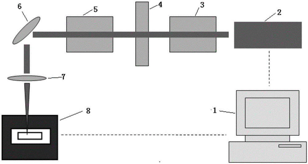 Laser ablation processing method for quartz crystal